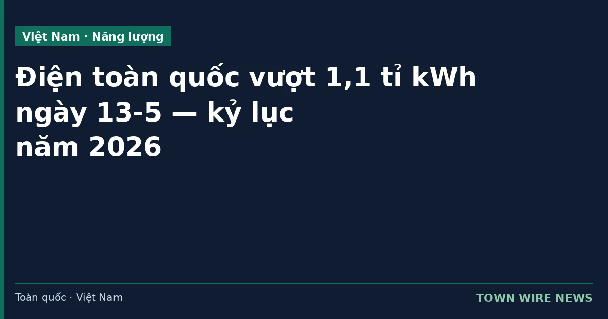 Điện toàn quốc vượt 1,1 tỉ kWh ngày 13-5 — kỷ lục năm 2026